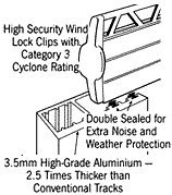 Specifications of extruded profile